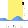Johnston Atoll tide chart for Monday, July 5, 2021