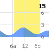 Johnston Atoll tide chart for Sunday, August 15, 2021