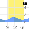 Johnston Atoll tide chart for Monday, August 30, 2021