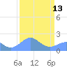 Johnston Atoll tide chart for Monday, September 13, 2021