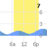 Johnston Atoll tide chart for Thursday, April 7, 2022