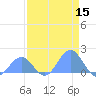 Johnston Atoll tide chart for Sunday, May 15, 2022