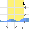 Johnston Atoll tide chart for Friday, May 6, 2022