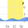 Johnston Atoll tide chart for Saturday, May 7, 2022