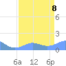 Johnston Atoll tide chart for Sunday, May 8, 2022