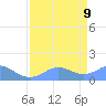 Johnston Atoll tide chart for Monday, May 9, 2022
