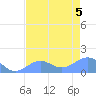 Johnston Atoll tide chart for Sunday, June 5, 2022