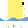 Johnston Atoll tide chart for Monday, June 6, 2022