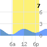 Johnston Atoll tide chart for Tuesday, June 7, 2022