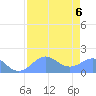 Johnston Atoll tide chart for Wednesday, July 6, 2022