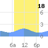 Johnston Atoll tide chart for Sunday, September 18, 2022