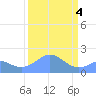 Johnston Atoll tide chart for Sunday, September 4, 2022