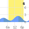 Johnston Atoll tide chart for Tuesday, September 6, 2022