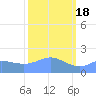 Johnston Atoll tide chart for Tuesday, October 18, 2022