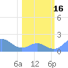 Johnston Atoll tide chart for Monday, January 16, 2023