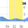 Johnston Atoll tide chart for Monday, January 30, 2023