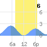 Johnston Atoll tide chart for Friday, January 6, 2023