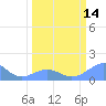 Johnston Atoll tide chart for Tuesday, March 14, 2023