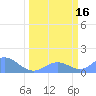Johnston Atoll tide chart for Thursday, March 16, 2023