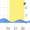 Johnston Atoll tide chart for Thursday, March 2, 2023