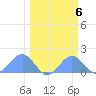 Johnston Atoll tide chart for Monday, March 6, 2023