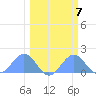 Johnston Atoll tide chart for Tuesday, March 7, 2023