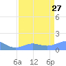 Johnston Atoll tide chart for Thursday, April 27, 2023