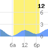 Johnston Atoll tide chart for Friday, May 12, 2023