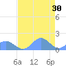 Johnston Atoll tide chart for Tuesday, May 30, 2023