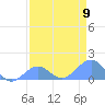 Johnston Atoll tide chart for Tuesday, May 9, 2023