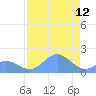 Johnston Atoll tide chart for Wednesday, July 12, 2023