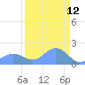 Johnston Atoll tide chart for Saturday, August 12, 2023