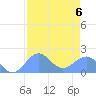 Johnston Atoll tide chart for Sunday, August 6, 2023