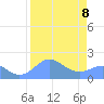 Johnston Atoll tide chart for Tuesday, August 8, 2023