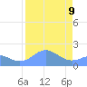 Johnston Atoll tide chart for Wednesday, August 9, 2023