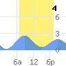 Johnston Atoll tide chart for Monday, September 4, 2023