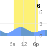 Johnston Atoll tide chart for Wednesday, September 6, 2023