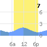 Johnston Atoll tide chart for Thursday, September 7, 2023