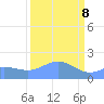 Johnston Atoll tide chart for Friday, September 8, 2023