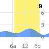 Johnston Atoll tide chart for Saturday, September 9, 2023
