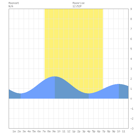 Johnston Atoll tide chart for Friday, October 20, 2023