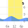 Johnston Atoll tide chart for Thursday, October 5, 2023