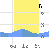 Johnston Atoll tide chart for Friday, October 6, 2023