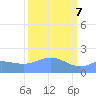 Johnston Atoll tide chart for Saturday, October 7, 2023