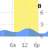 Johnston Atoll tide chart for Sunday, October 8, 2023