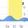 Johnston Atoll tide chart for Thursday, November 2, 2023