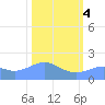 Johnston Atoll tide chart for Saturday, November 4, 2023