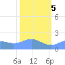 Johnston Atoll tide chart for Sunday, November 5, 2023