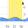 Johnston Atoll tide chart for Monday, November 6, 2023