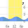 Johnston Atoll tide chart for Tuesday, November 7, 2023